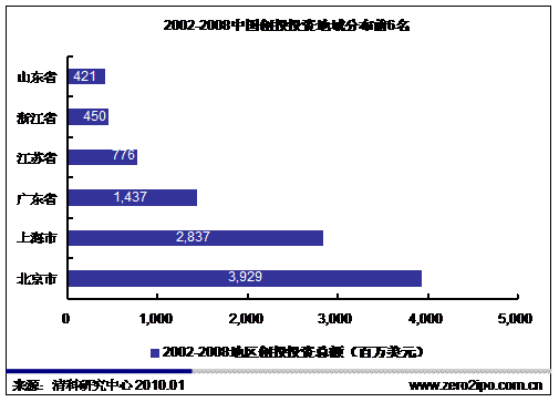 gdp加总_中国gdp增长图(3)