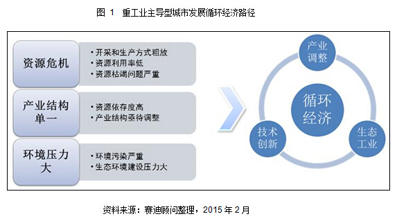 借鉴优质规划经验的成语_借鉴优质规划经验怎么写_借鉴优质规划经验