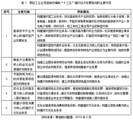 借鉴优质规划经验的成语_借鉴优质规划经验_借鉴优质规划经验怎么写