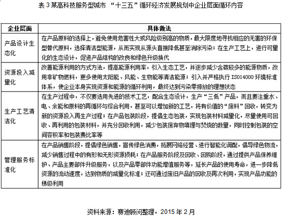 借鉴优质规划经验怎么写_借鉴优质规划经验的成语_借鉴优质规划经验