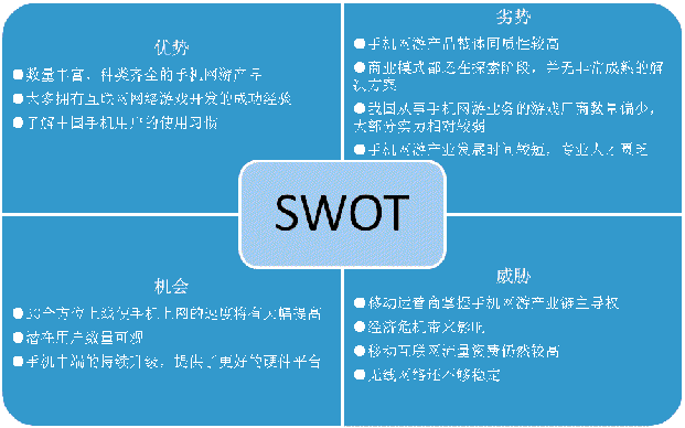 2009手机网游行业竞争态势分析