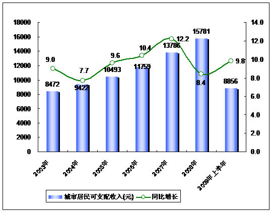 中国城镇人口_城镇人口人均收入