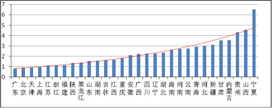 中国亿元gdp耗能_2016年中国节能服务行业发展概况及市场现状分析(2)
