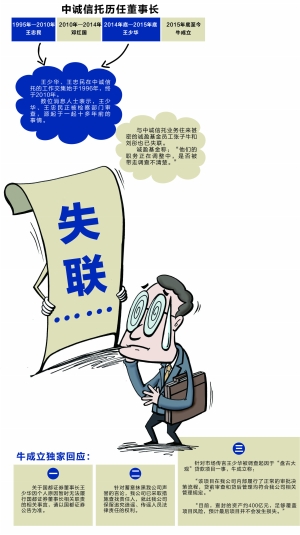 中诚信托两位前董事长失联:源起十多年前旧事?