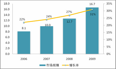 中国消费电子科技类产品和家用电器行业市场规模及未来发展趋势研究分析