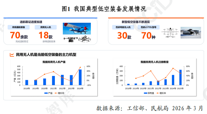 中国电子信息产业发展研究院低空经济产业研究课题组发布《中国低空经济高质量发展趋势研究》