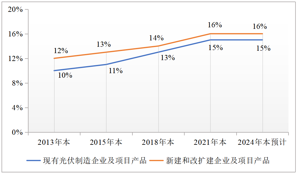 设备及技术可持续发展决策评估报告