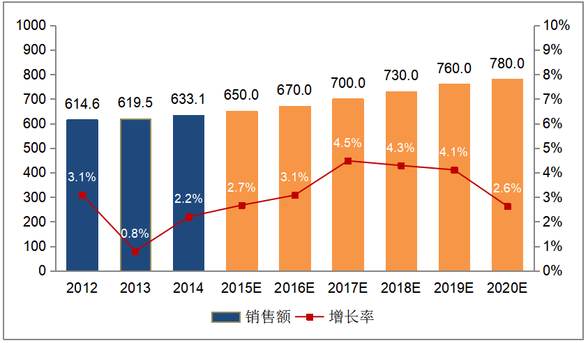 信息化建设项目可行性研究报告