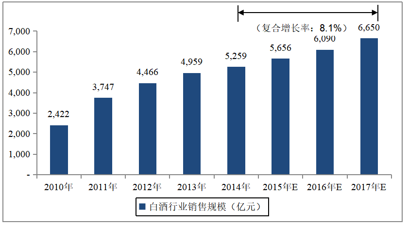 全产业链服务型生态电子商务平台可行性研究报告