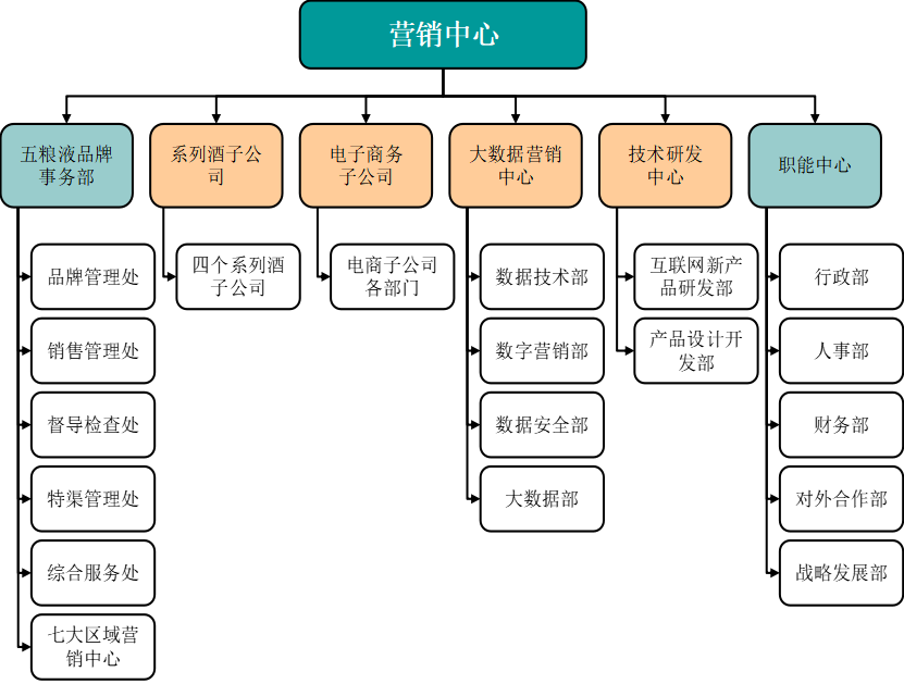 营销中心建设项目可行性研究报告
