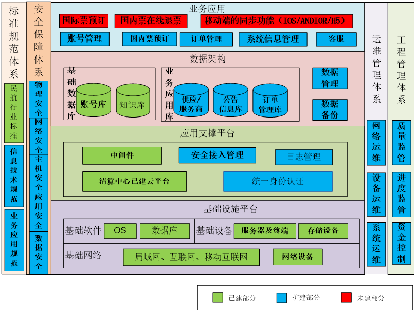 中国民用航空局清算中心政府采购机票管理网站（四期）可行性研究报告